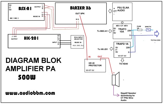 Diagram blok PA 500W X6